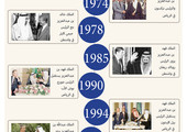 انفوجرافيك 