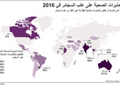انفوجرافيك... تعرف على الدول التي تشترط أن تغطي التحذيرات الصحية على علب السجائر