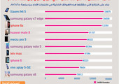 انفوجرافيك 