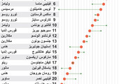 انفوجرافيك... تعرف على نتائج سباق جائزة الصين الكبرى (فورمولا1)