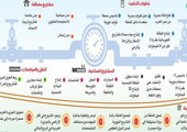 السعودية تنهي دراسة لإنشاء قناة تربط الخليج ببحر العرب بديلاً لـ«هرمز»