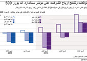انفوجرافيك... توقعات ونتائج أرباح الشركات على مؤشر ستاندارد اند بورز 500