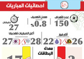 انفوجرافيك 
