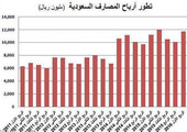 أرباح قياسية للمصارف السعودية.. 11.7 مليار ريال في 3 أشهر