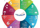 انفوجرافيك 