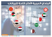 انفوجرافيك 