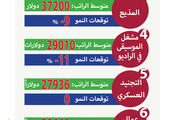 انفوجرافيك 