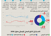 انفوجرافيك 