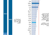 انفوجرافيك... نفقات الدفاع في حلف شمال الأطلسي