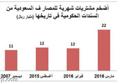 المصارف السعودية تنفذ أكبر عملية شراء شهرية للسندات الحكومية بـ 22 مليارا