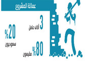شركات توقف العمل بمطار جدة الجديد