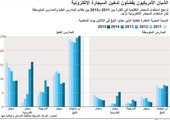 انفوجرافيك... الشبان الاميركيون يفضلون تدخين السيجارة الإلكترونية