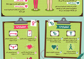 انفوجرافيك... الأخطار التي تواجهك مع تقدم العمر