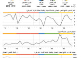 انفوجرافيك... رؤساء الفلبين