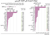 انفوجرافيك... مبيعات السيارات في الاتحاد الاوروبي