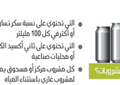 توجه لفرض ضريبة 100 % على المشروبات الغازية بالسعودية