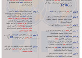 انفوجرافيك 