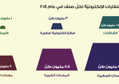 تحالف بين أفيردا وأوبر في دبي للتخلّص من النفايات الإلكترونيّة
