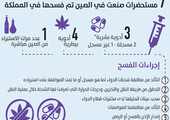 فضيحة العقاقير الصينية المقلدة تستنفر هيئة الدواء في السعودية