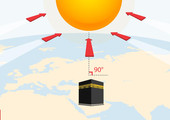 هل تريد معرفة موقع الكعبة واتجاه القبلة من أي مكان؟ انظر إلى الشمس يوم الجمعة