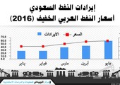 السعودية تصدر 1.4 مليار برميل في خمسة أشهر بقيمة 197 مليار ريال