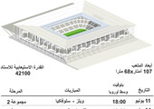 انفوجرافيك... تعرف على ملعب 
