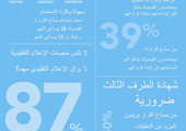 دراسة: 24% من صنّاع قرار يفضلون 