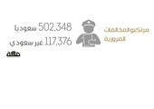 100 ألف مخالفة مرورية في مكة المكرمة شهريا
