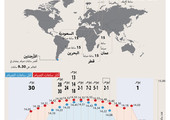 انفوجرافيك 