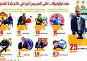 انفوجرافيك 