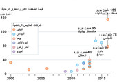 انفوجرافيك... تعرف على الشركات الراعية لكرة القدم