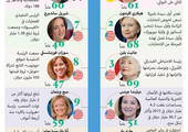 انفوجرافيك 