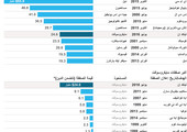 انفوجرافيك... مايكروسوفت تعتزم شراء لينكد إن