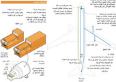 انفوجرافيك... تعرف على كيف تعمل مسجلات بيانات الرحلة الجوية
