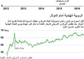 انفوجرافيك... استقالة محافظ البنك المركزي الهندي