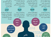 انفوجرافيك 