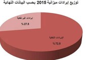 تخفيض عجز ميزانية السعودية 5 مليارات ريال عن تقديرات 2015