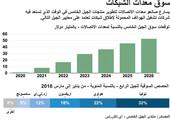 انفوجرافيك... تعرف على سوق معدات الشبكات