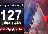 127 مليار دولار خسائر أثرياء العالم يوم 