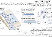 انفوجرافيك... تعرف على قناة بنما للنقل البحري
