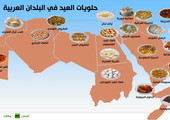 انفوجرافيك: حلويات العيد في البلدان العربية