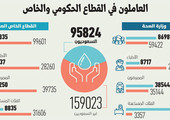 %91 من وظائف المستشفيات الخاصة للأجانب في السعودية