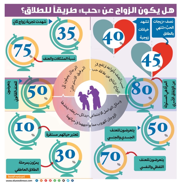 تقرير عن الزواج التقليدي