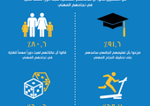 95 % من المهنيين في الشرق الأوسط يعتقدون أن التواصل هي أحد أهم عوامل تحقيق النجاح في الحياة المهنية