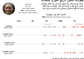 انفوجرافيك... تعرف على بطولات التنس الأربع الكبرى للسيدات 