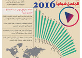 انفوجرافيك 