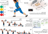 انفوجرافيك... تعرف على رياضة رفع الاثقال