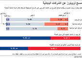 انفوجرافيك... تعرف على مسح عن الشركات اليابانية بعد خروج بريطانيا من الاتحاد الاوروبي