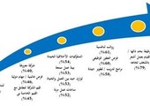 الخريجون الجدد في الشرق الأوسط يبحثون عن وظيفة تحقق طموحاتهم
