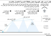 انفوجرافيك... تعرف على طائرة بدون طيار لفيسبوك تعمل بالطاقة الشمسية للاتصال بالانترنت